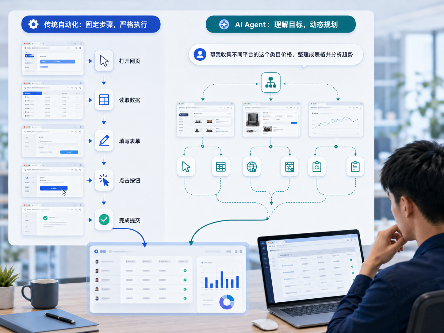 AI Agent和传统自动化差在哪?从日常工作流程看最直观