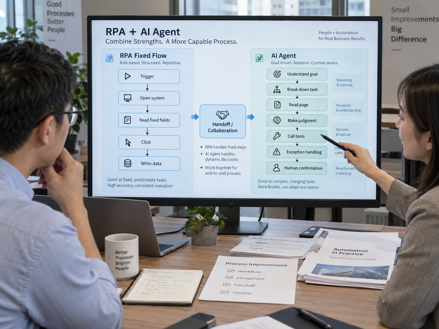 RPA vs AI Agent:一个按规则执行,一个更擅长理解和决策吗?